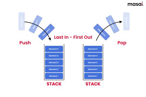 queued tagalog|All about Stack and Queue Data structure .